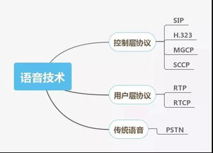 網絡工程師技能圖譜 這些你都會嗎？——網絡工程深度解析