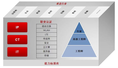 華為認證網絡工程師怎么考？——網絡工程方向的完整備考指南