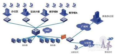 網絡工程項目的生命周期 規劃、建設與優化演進