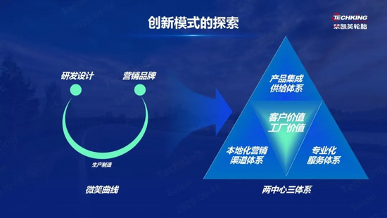 轉型升級！泰凱英輪胎創新實踐工程胎行業“鐵三角”新模式
