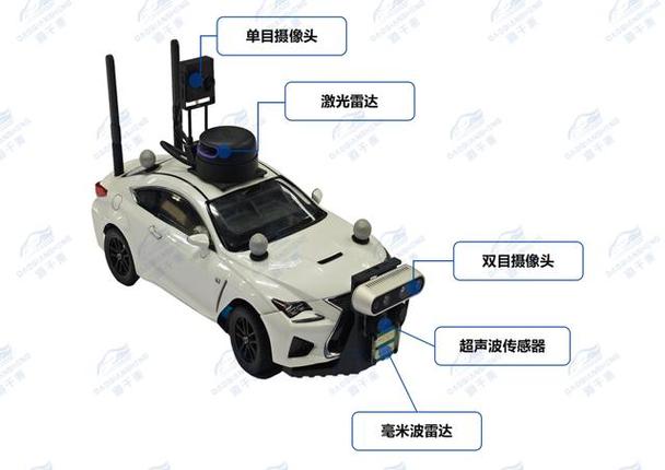 自動(dòng)駕駛縮尺智能車(chē)可為自動(dòng)化,智能網(wǎng)聯(lián)汽車(chē),車(chē)輛工程,人工智能等